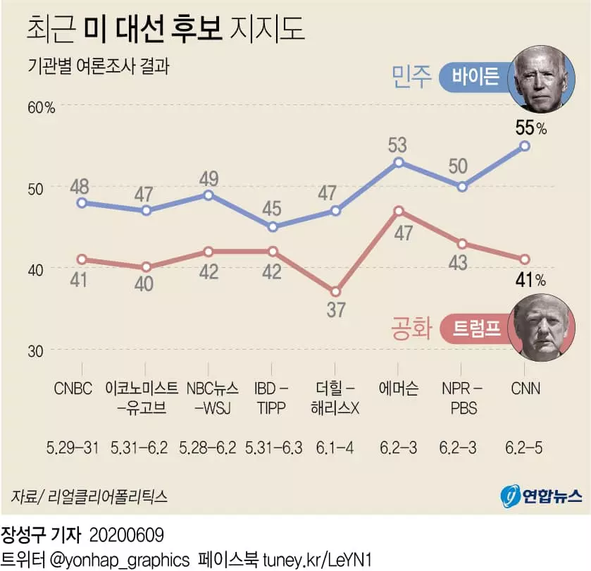 '지지율 비상' 트럼프, 재선 실패한 카터·부시와 비슷