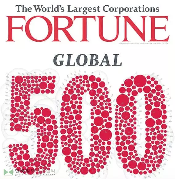 포천 ‘세계 500대 기업’ 중국이 미국 첫 추월