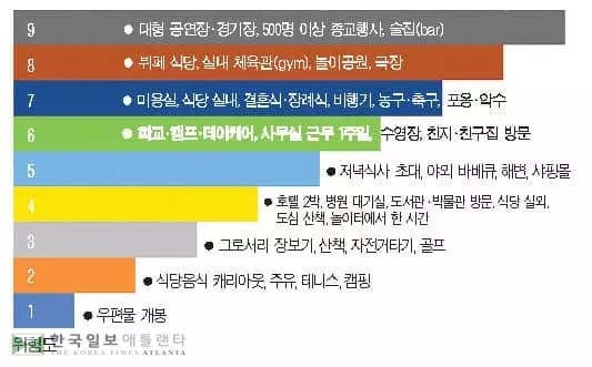 무엇이 더 위험할까… 행동별 코로나19 위험도