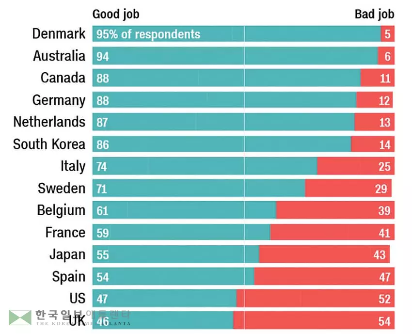 “코로나19 정부 대응, 미국·영국 최악”