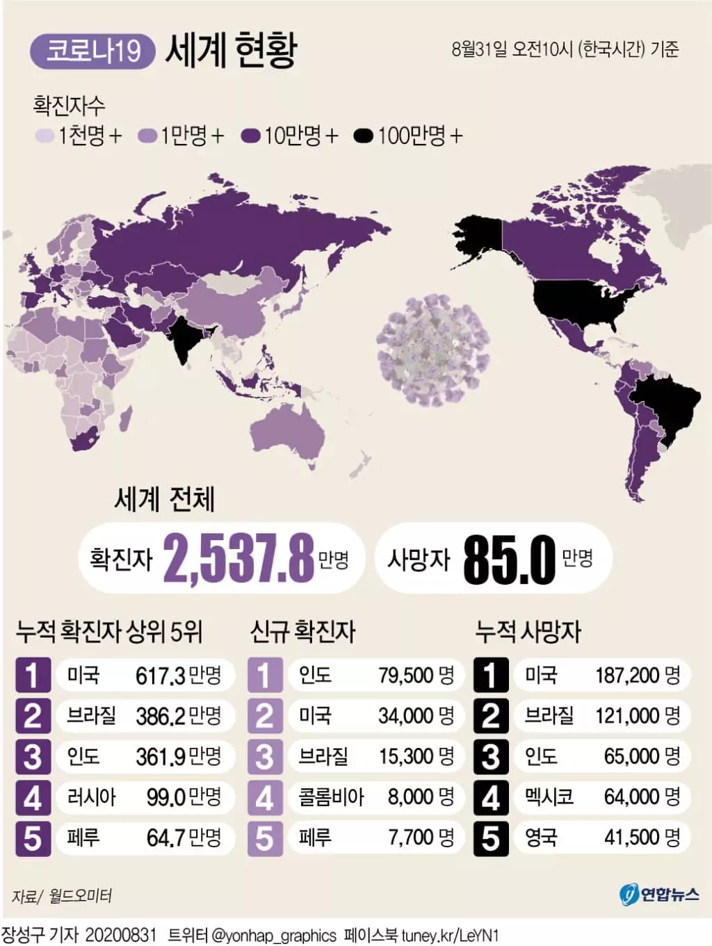 미국 코로나 확진자 600만명 넘어…사망자는 18만3천명