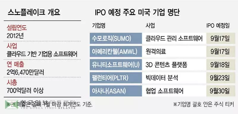 IPO시장 달군 스노플레이크… SW기업발 흥행 예고