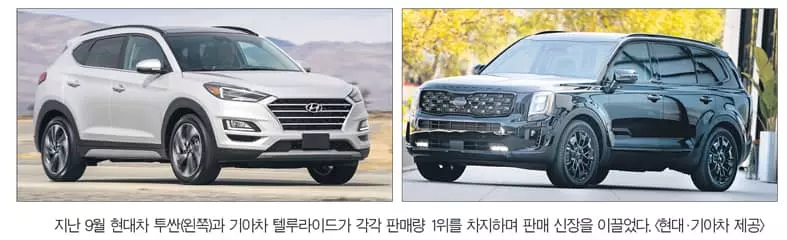 SUV 쾌속질주에 한국차‘선전’