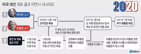 개표중단 요구에 소송전… 결국 대법원 가나