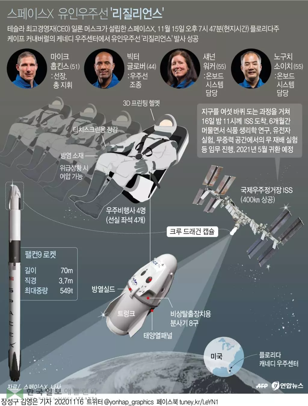 스페이스X, 유인우주선 '리질리언스' 발사…민간 우주운송 개막