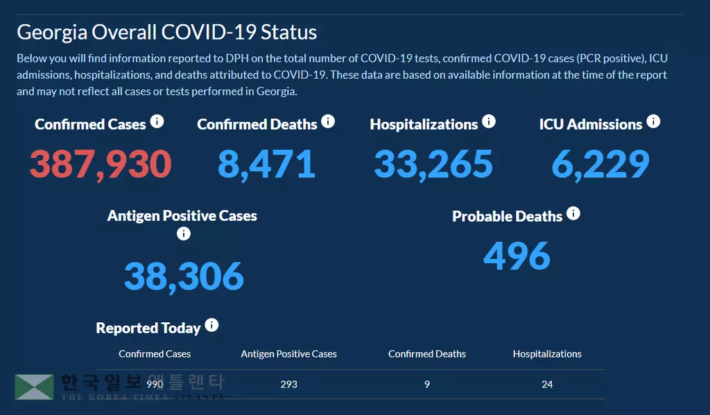 <조지아 코로나19 현황: 16일> 확진자 39만명 코앞… 하루 확진 990