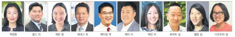 바이든 인수팀에 ‘코리안파워’…최소 13명 포진