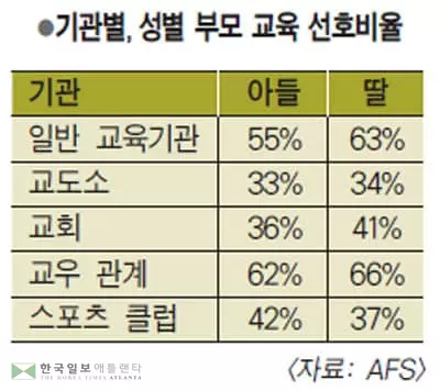 “교회가 남자 아이 교육에는 소홀”