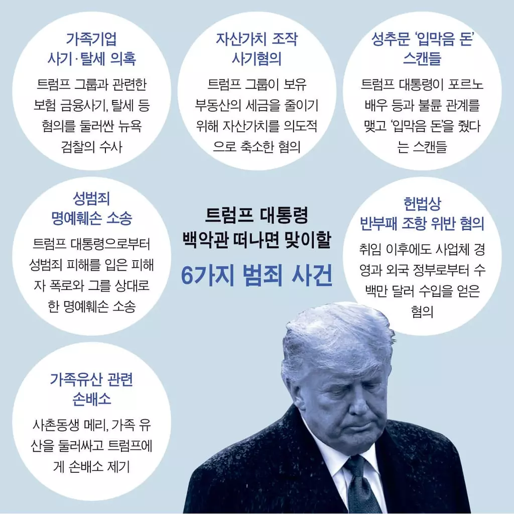 트럼프 퇴임후엔 ‘줄수사’ 기다린다