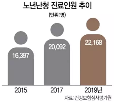 ‘노인성 난청’어떻게 예방할까