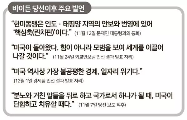 바이든의 한 달 행보… 미국의 향후 4년이 보인다