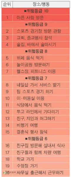 확진·입원 폭증세…미 전역 누적환자 1,500만