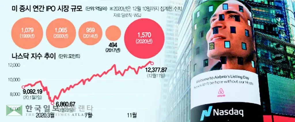 스페이스X·앤트그룹 증시 노크… 글로벌 자금 블랙홀 되나