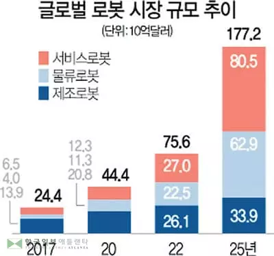 로봇 시대 여는 정의선…‘휴머노이드’로 승부수