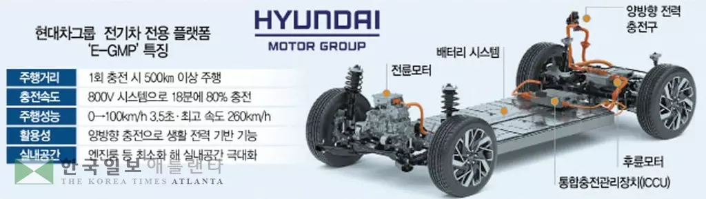‘5분 충전-100㎞ 간다’… 현대 전기차 전용 플랫폼 공개