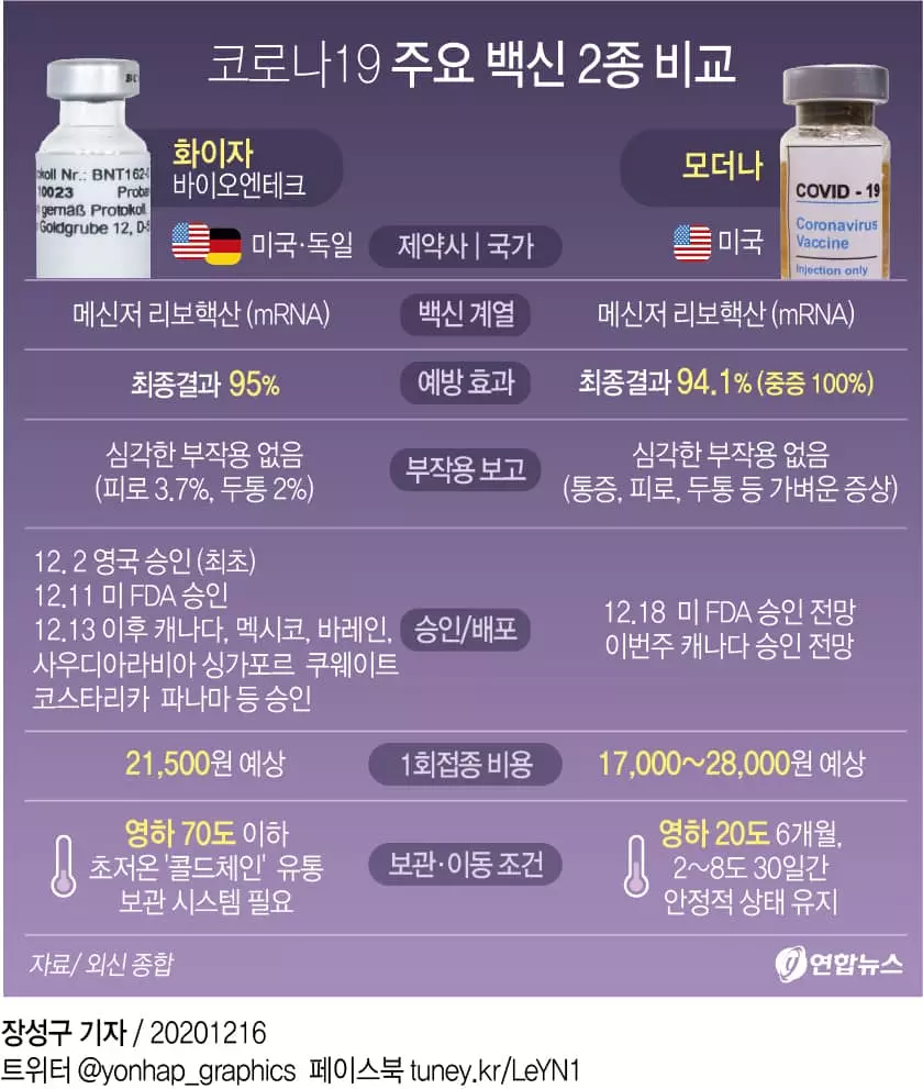 FDA 공식발표 전인데…트럼프 "모더나 백신 승인, 즉시 배포"