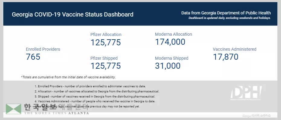조지아 주민 3월 코로나19 백신 접종 가능