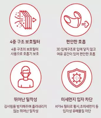 쌍방울그룹 제조 마스크, 한국홈쇼핑에서 절찬리에 판매