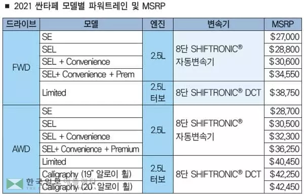 현대 싼타페 “소중한 가족 위한 최고의 SUV”