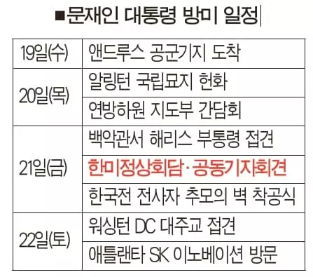 방미길 오른 문대통령, 코로나로 '간소화·실무중심'