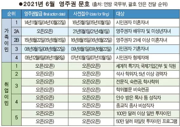 가족이민 문호 수개월째 답보