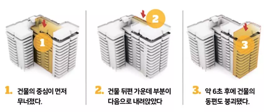 콘도 붕괴 원인 드러나나… 유력한 가설 3개는