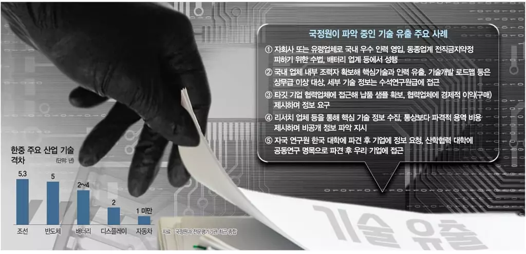 구매 미끼 신소재 샘플 낚고… “기술 빼오라” 거액 베팅도