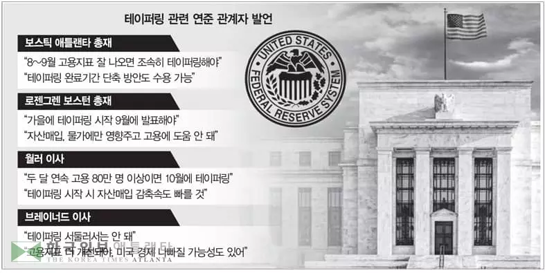 연준 인사 잇단 ‘조기 테이퍼링’(양적 완화의 규모를 점진적으로 축소) 주장…“10~12월보다 빨라질수도”