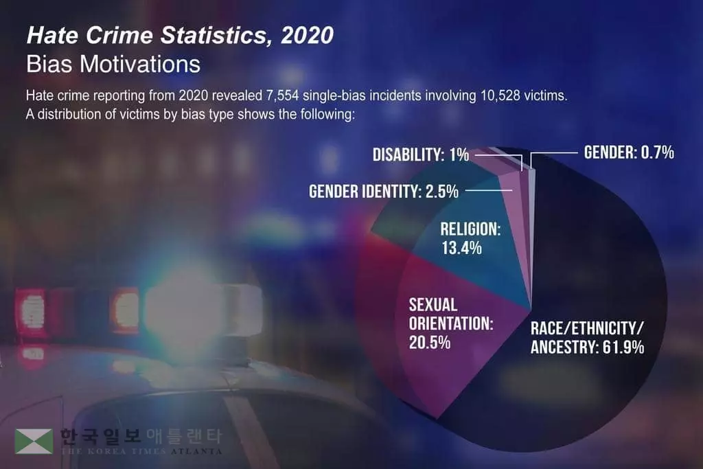 미국 연방수사국이 집계한 증오범죄 현황[미국 법무부 홈페이지 캡처]
