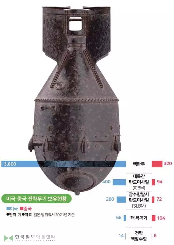 “먼저 안 쓴다” 바이든 핵무기 정책에 전세계 촉각