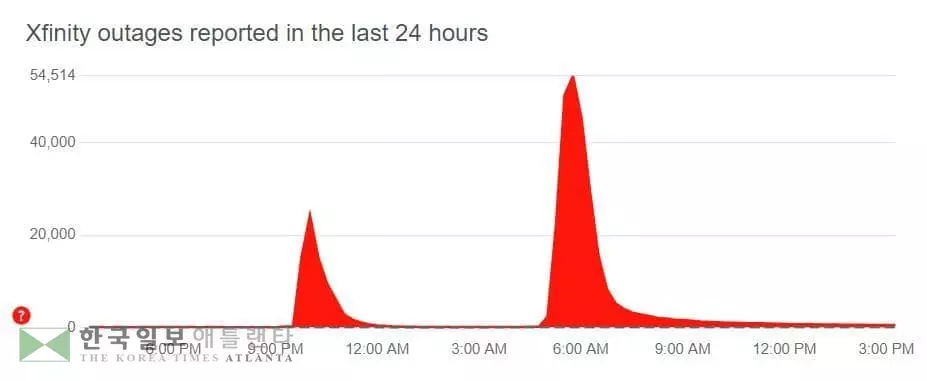 인터넷 장애를 추적하는 다운디텍터 사이트[다운디텍터 사이트 캡처.]