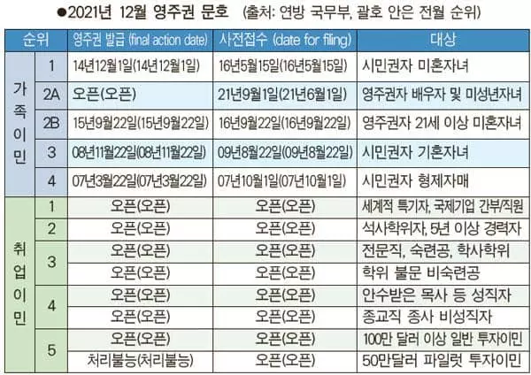 가족이민 문호 3개월째 ‘꽁꽁’