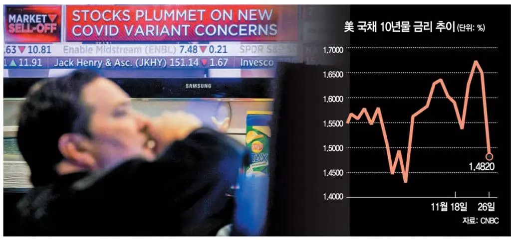 미, 내년 금리인상 전망 축소… 인플레 우려 속 연준 `고심’