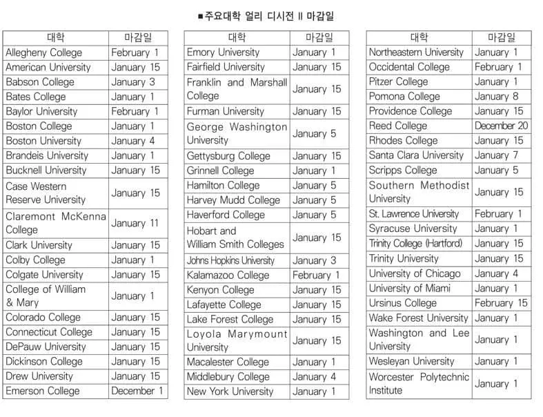 ‘얼리 디시전Ⅱ’, 현실적으로 가능한 대학 잘 따져 지원