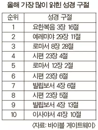 ‘너희는 먼저 하나님의 나라와 그의 의를 구하라’