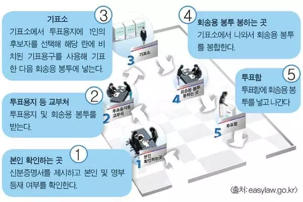 막 오른 재외선거… 대선 후보들 ‘표심잡기’ 경쟁