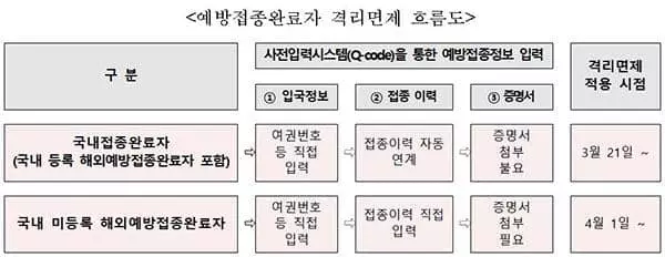 한국입국자 21일부터 ‘검역정보’ 사전입력 시행