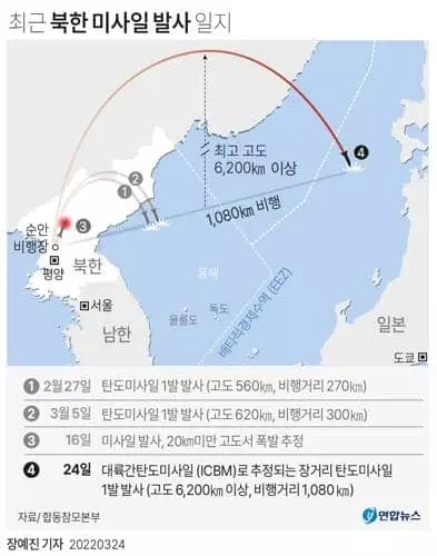 [그래픽] 최근 북한 미사일 발사 일지(서울=연합뉴스) 장예진 기자