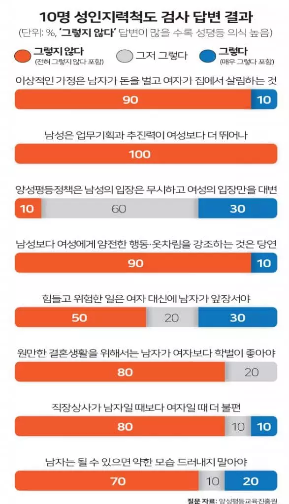 “여자도 군대 가”란 말도 페미니즘입니다