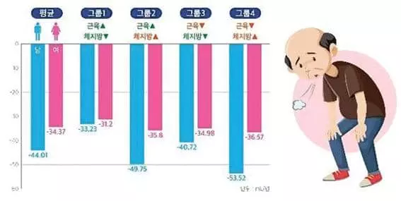 <출처=서울대병원 강남센터>