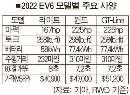 디자인·효율성·주행성 모두 갖춘 ‘팔방미인’ EV