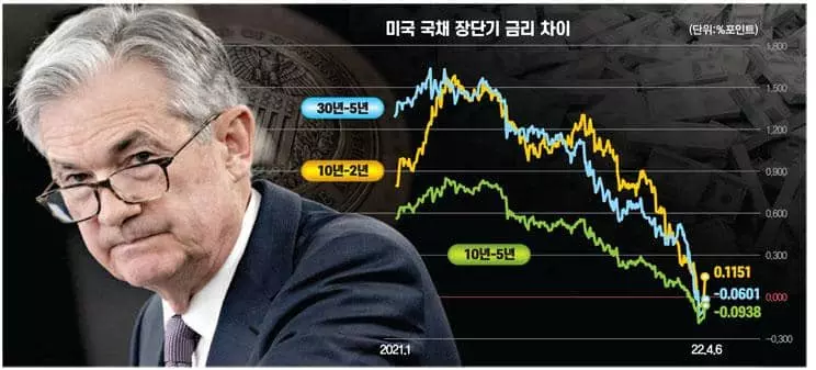 엄습하는 ‘S(스테그플레이션)의 공포’… 과거와 ‘4가지’가 다르다