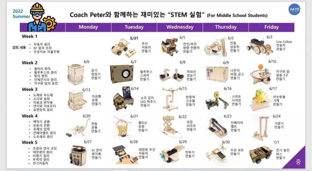 2022 서머 이노베이션 STEM 캠프