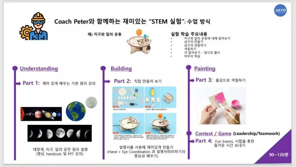 2022 서머 이노베이션 STEM 캠프