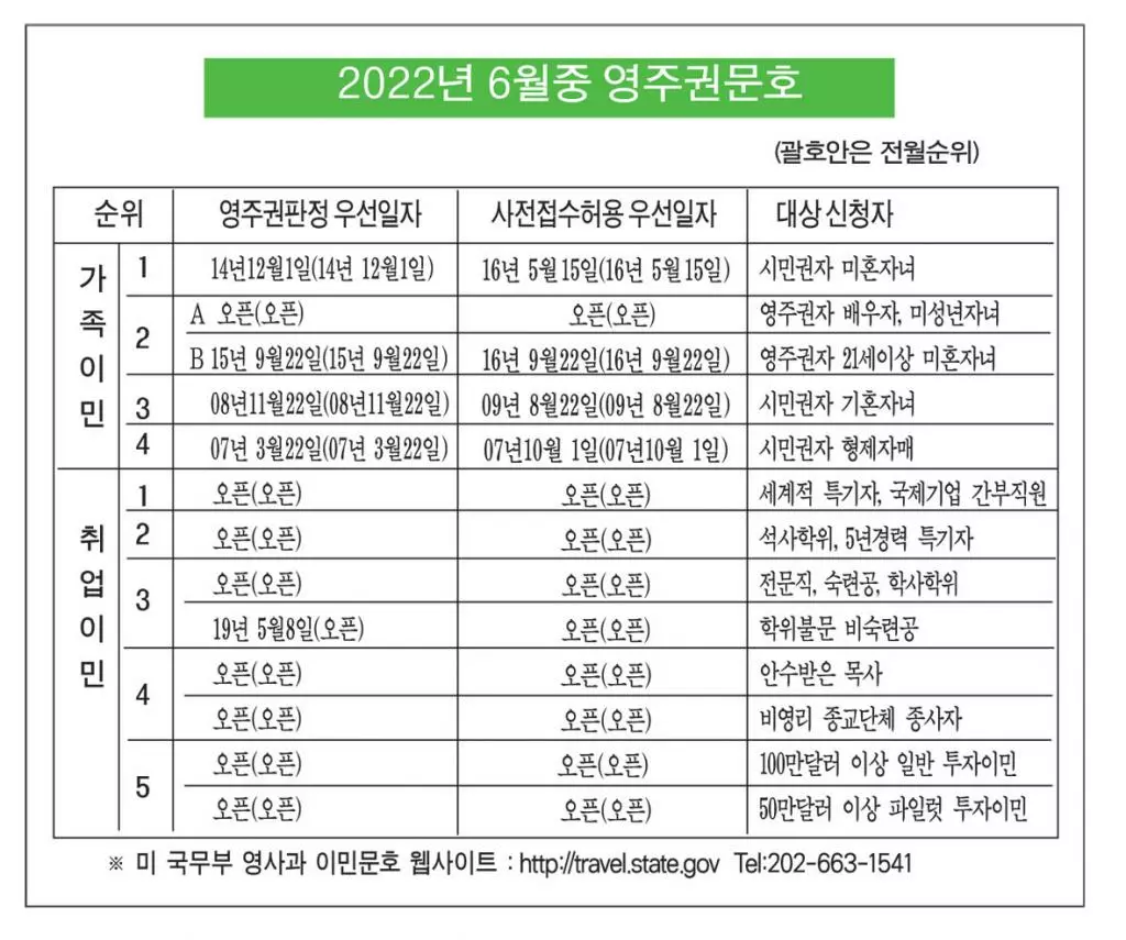 취업 3순위 비숙련공 3년 ‘뒷걸음’