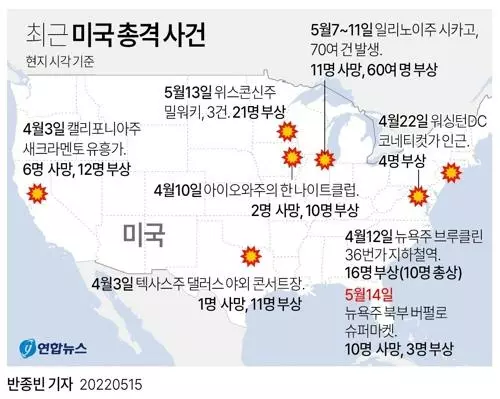 [그래픽] 최근 미국 총격 사건(서울=연합뉴스) 반종빈 기자