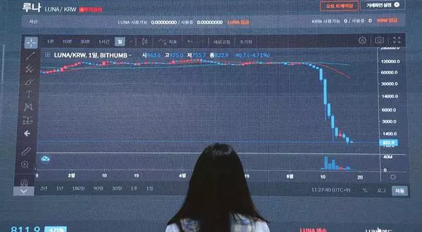  한국산 가상화폐 루나와 테라USD(UST)의 폭락으로 전 세계 가상화폐 약세장이 지속되고 있는 18일 서울 빗썸 고객센터 전광판에 루나 차트가 띄워져 있다. [연합]