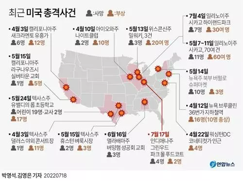 [그래픽] 최근 총격사건(서울=연합뉴스) 