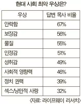 ‘신앙보다 안락함 추구하는 것도 전형적인 우상 숭배’