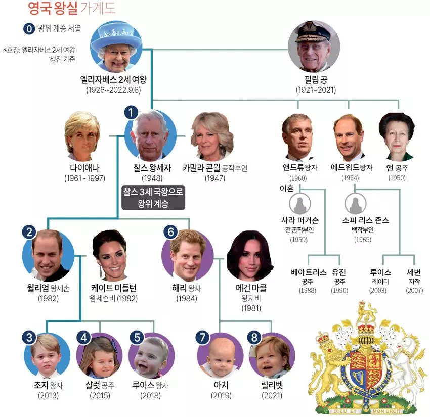 70년 재위 영국의 정신적 지주…통합·안정 이끌어